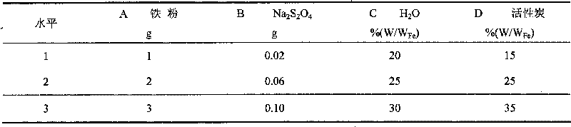 Mixed type special deoxidizer for ham and preparation method