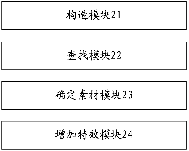 Video processing method and device