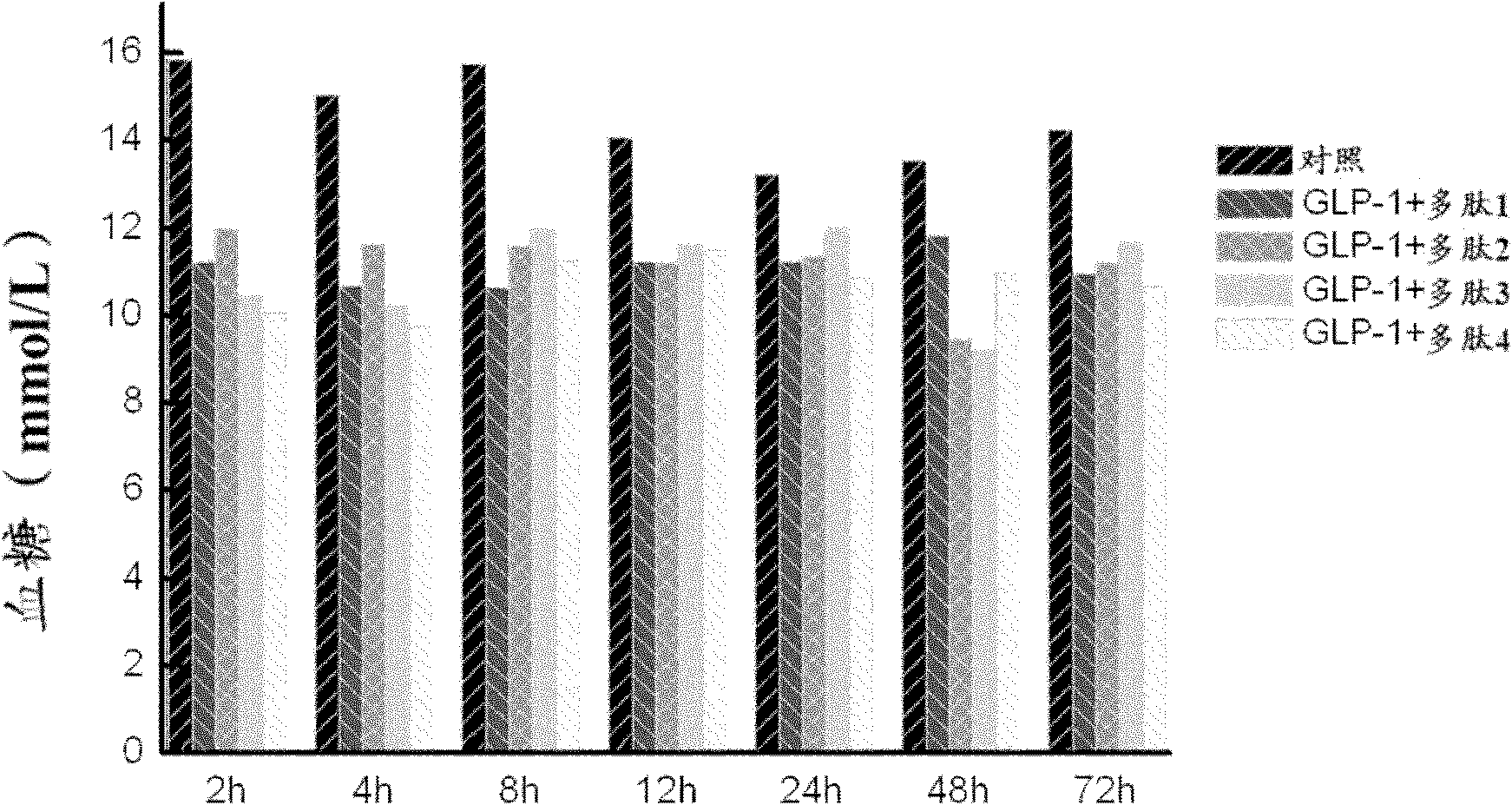 Carrier polypeptide for forming medical compositions and preparation method and application of carrier polypeptide