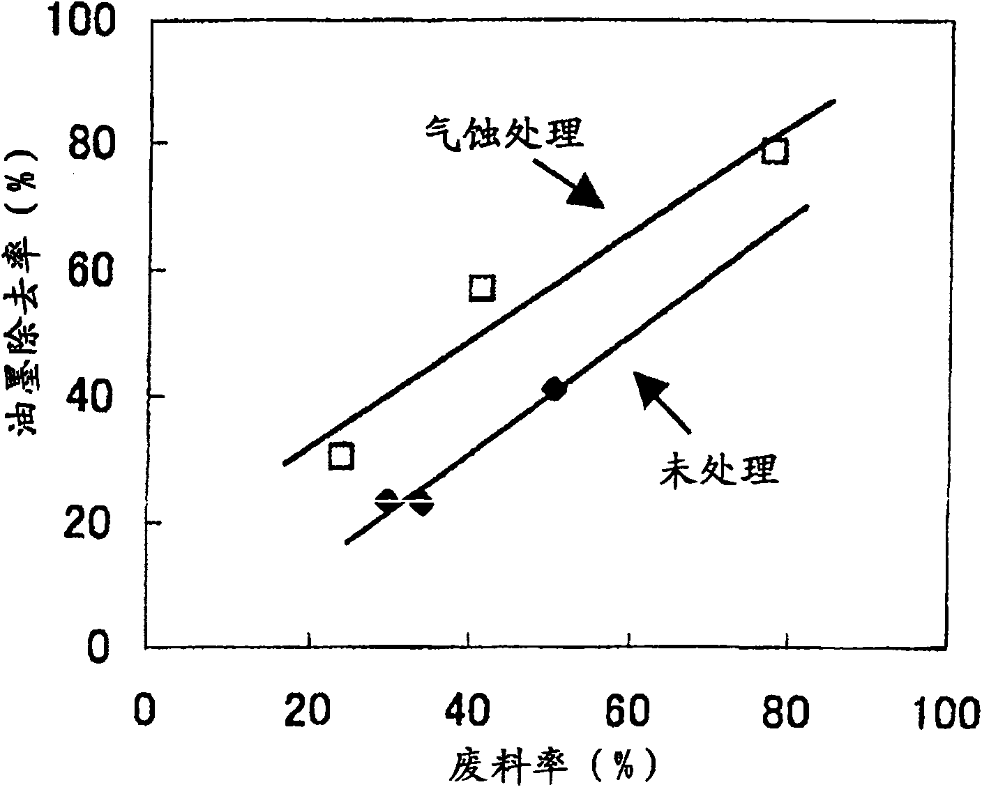 Method for beating pulp