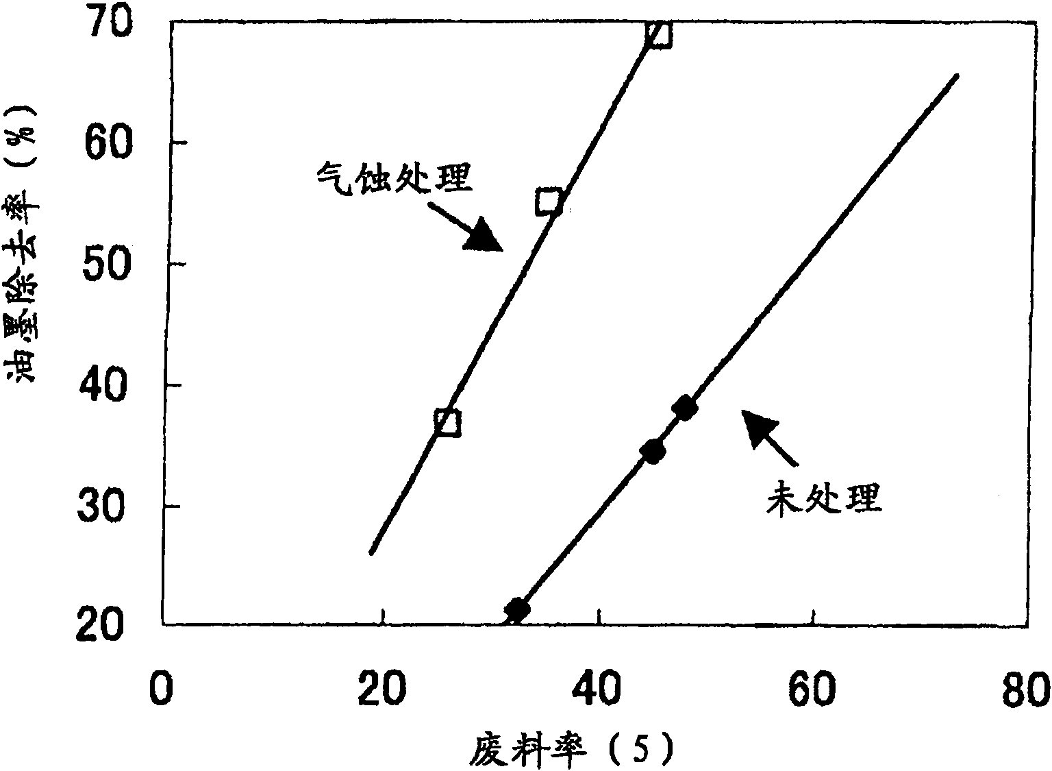 Method for beating pulp