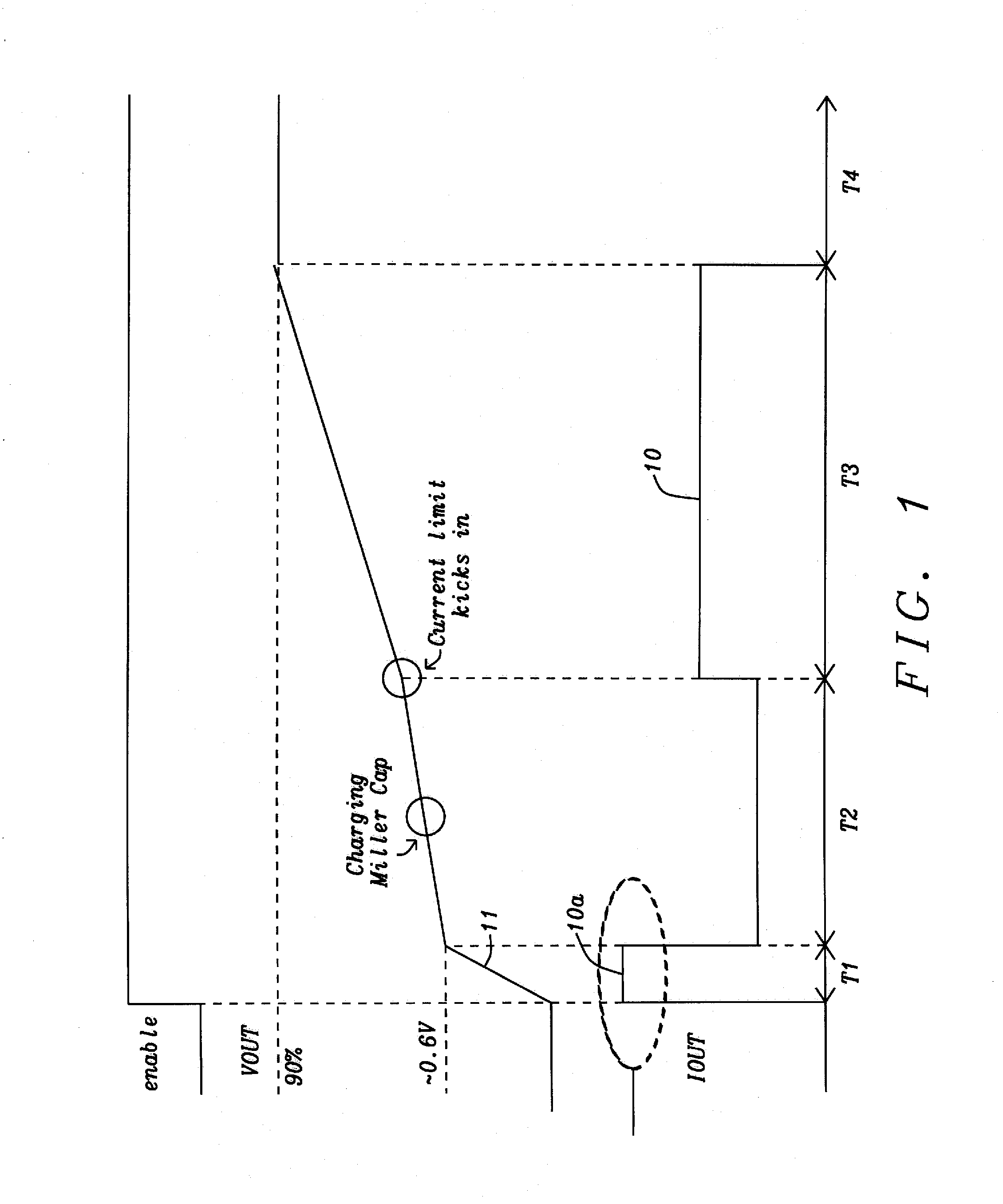 Method to Limit the Inrush Current in Large Output Capacitance LDO's