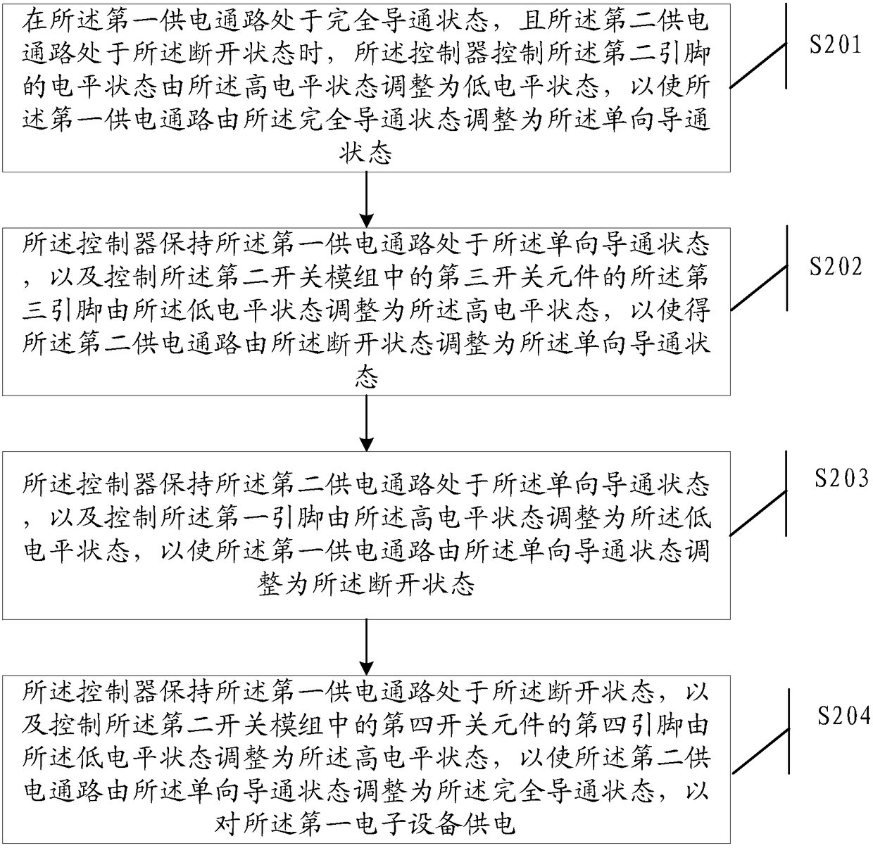 A power supply method and first electronic device