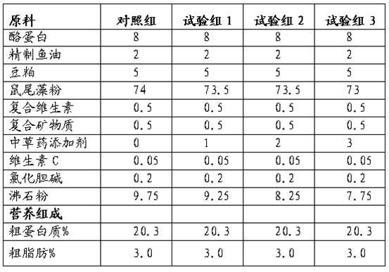 Feed additive for stichopus japonicus, preparation method and compound feed containing feed additive