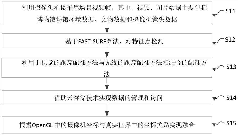 AR method and device based on cloud storage service, electronic equipment and storage medium