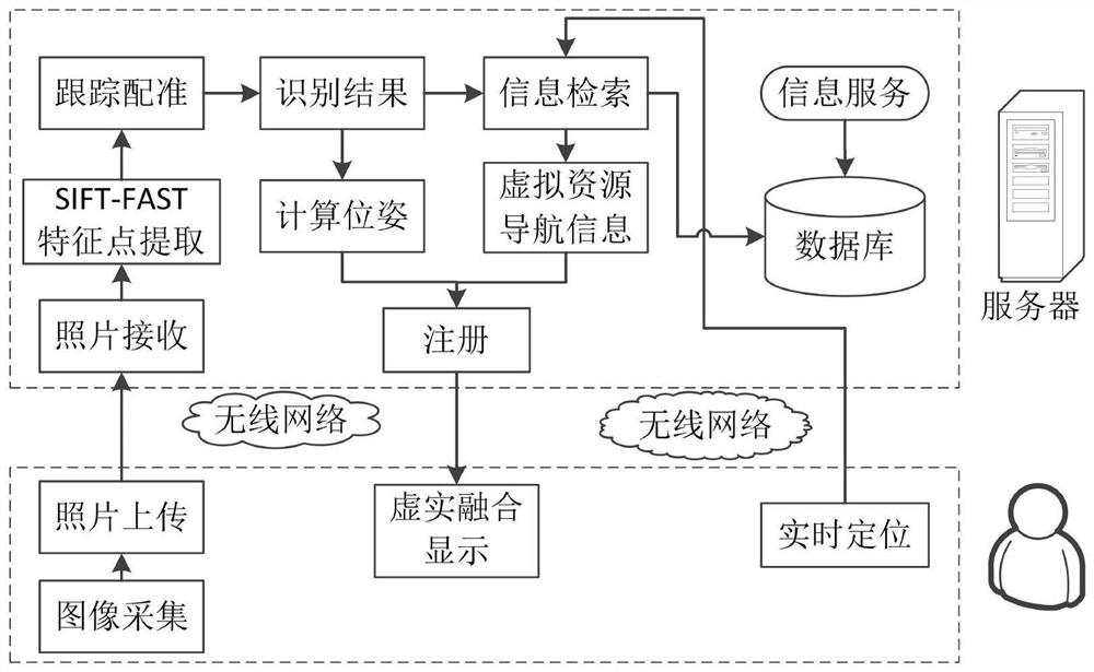 AR method and device based on cloud storage service, electronic equipment and storage medium
