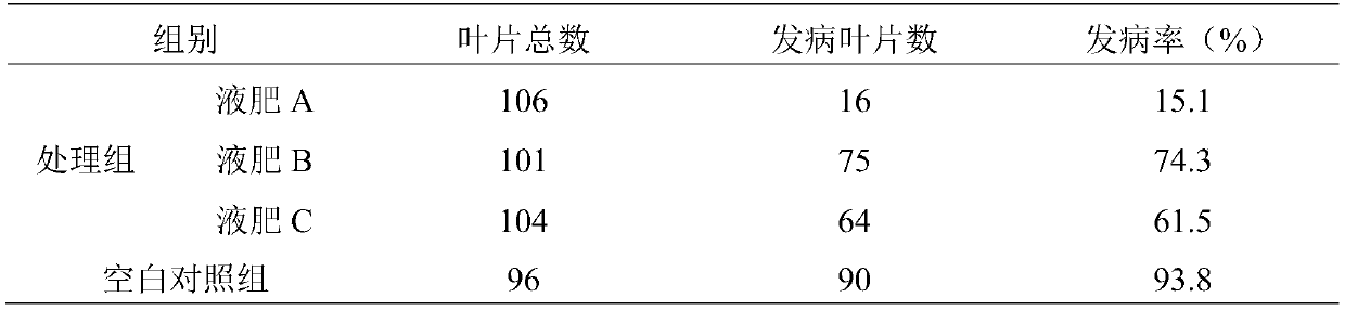 Liquid fertilizer for increasing rice yield and preparation method and application thereof