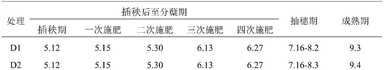 Liquid fertilizer for increasing rice yield and preparation method and application thereof