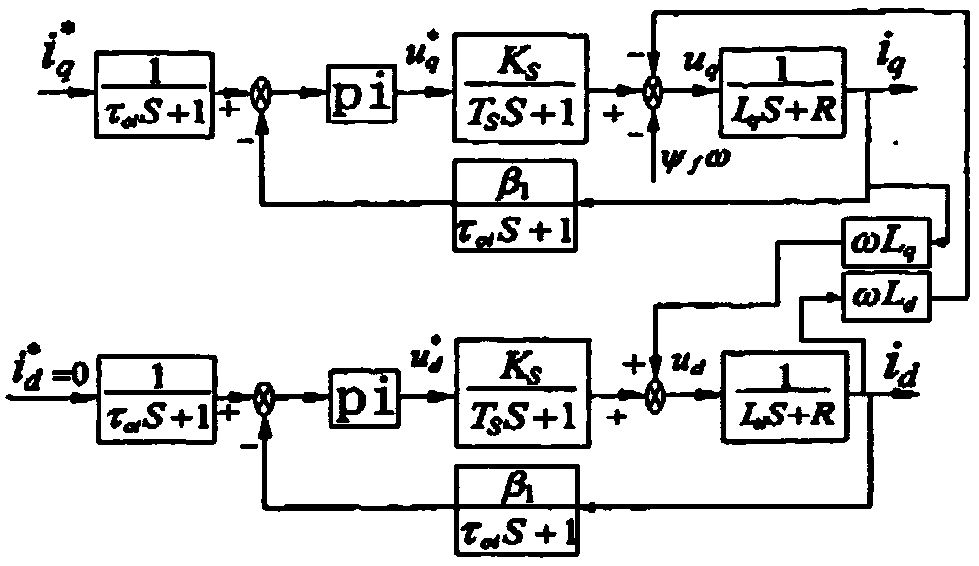 A method for controlling a permanent magnet brushless DC motor driver