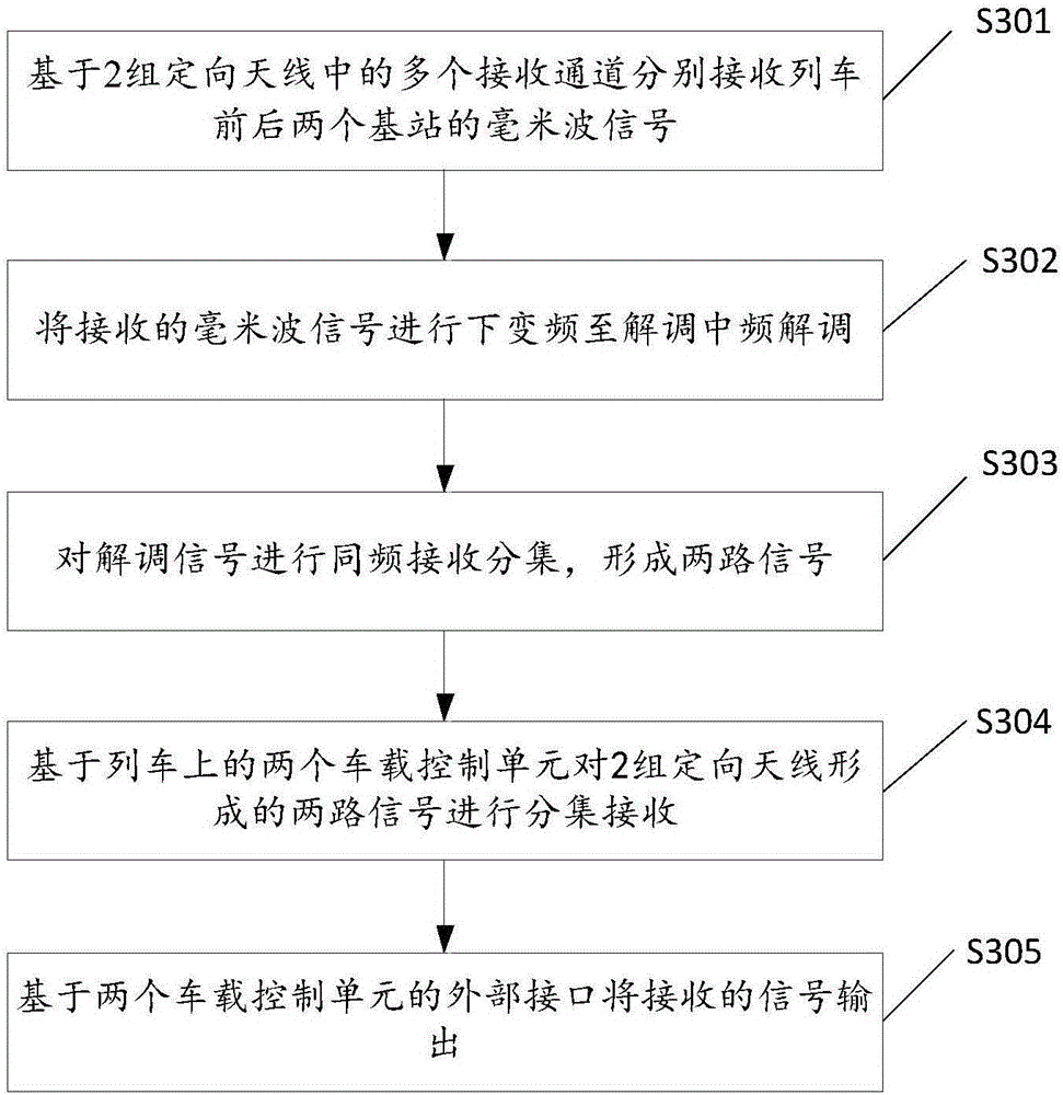 Receiving method and system based on combination of space diversity and site diversity