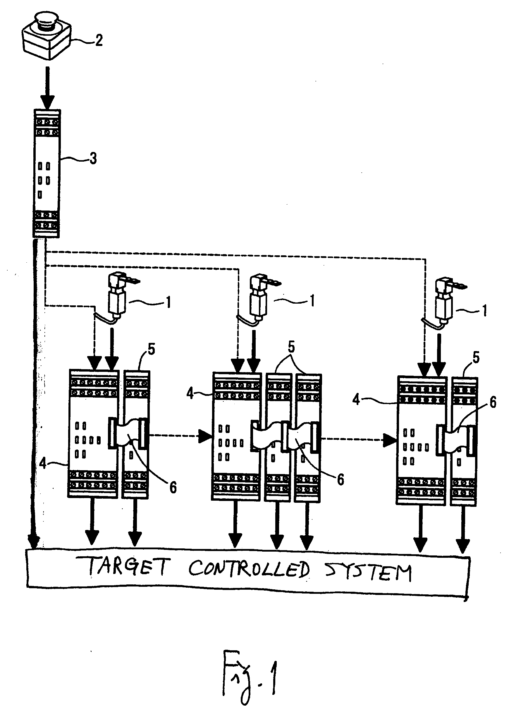 Safety controller and system using same