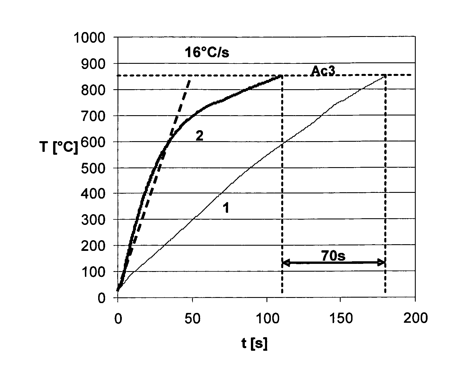 Method for hot forming a coated metal part and formed part