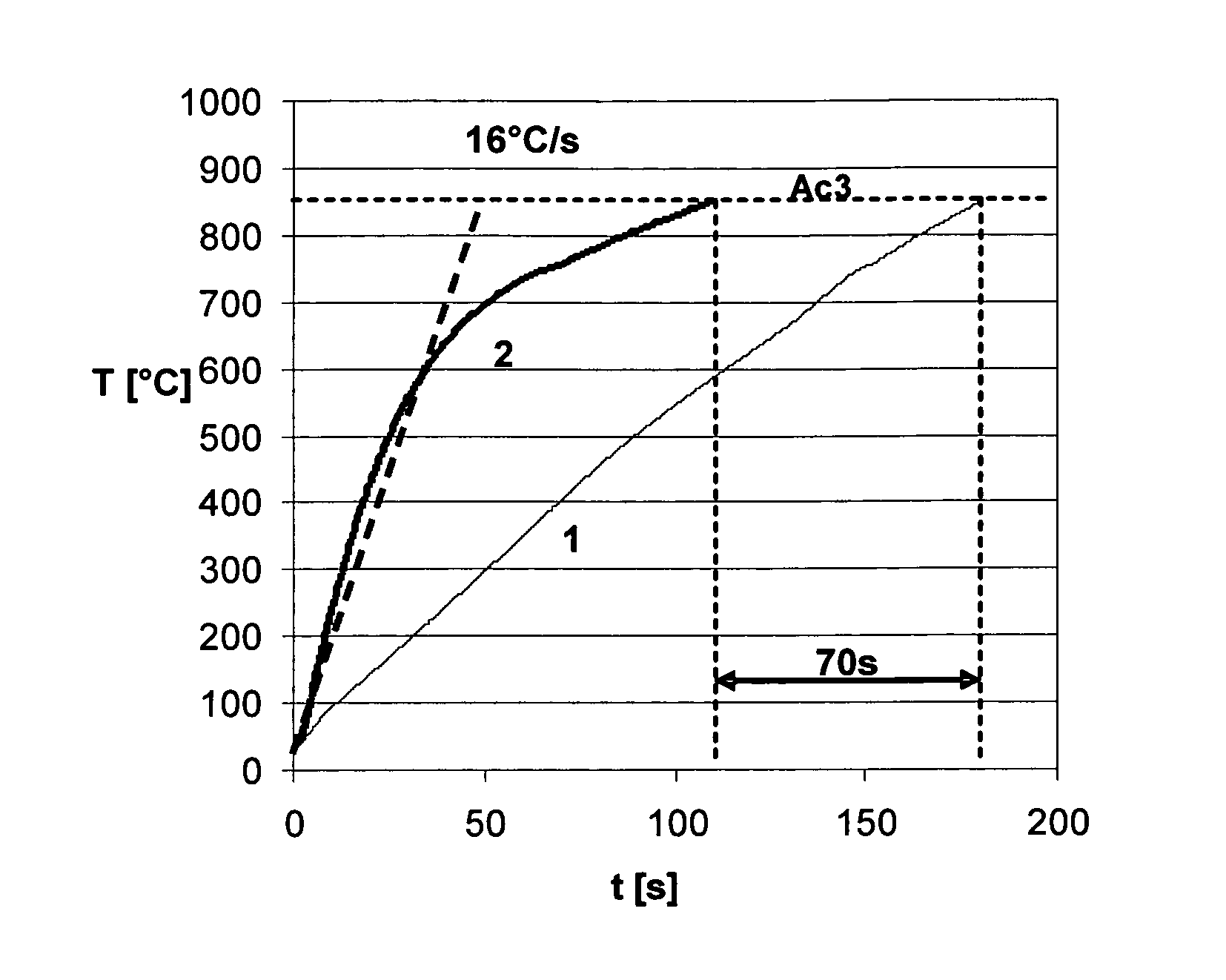 Method for hot forming a coated metal part and formed part