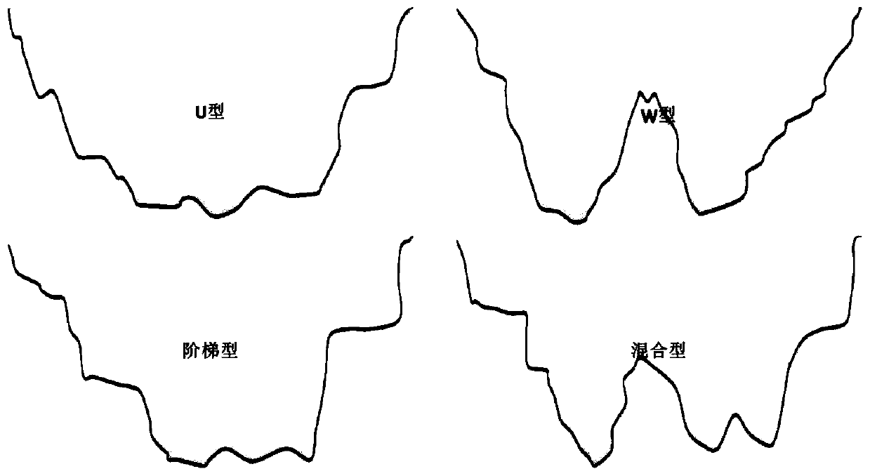 A method and system for determining river bottom reference elevation based on large-section survey data