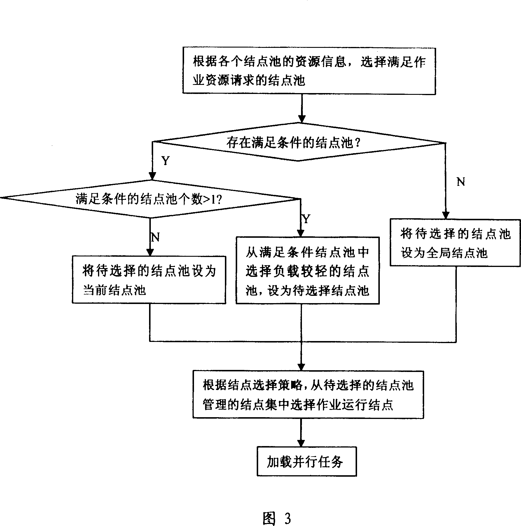 Computer group system and its operation managing method