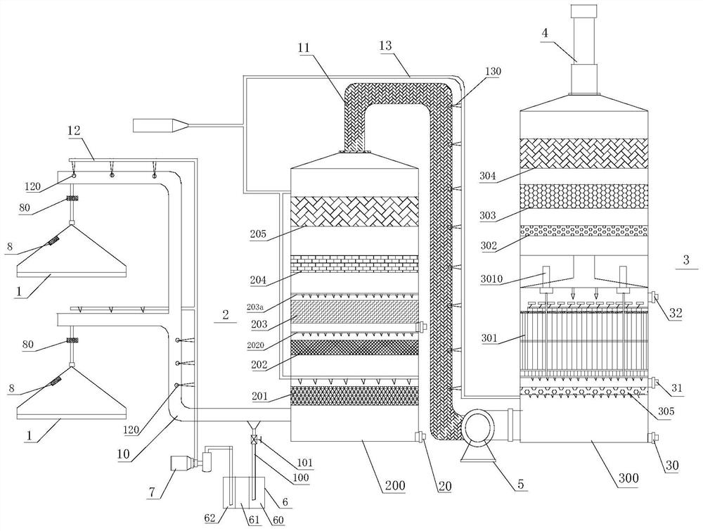 A flue gas treatment system and treatment process of a polymer waterproof coiled material production line