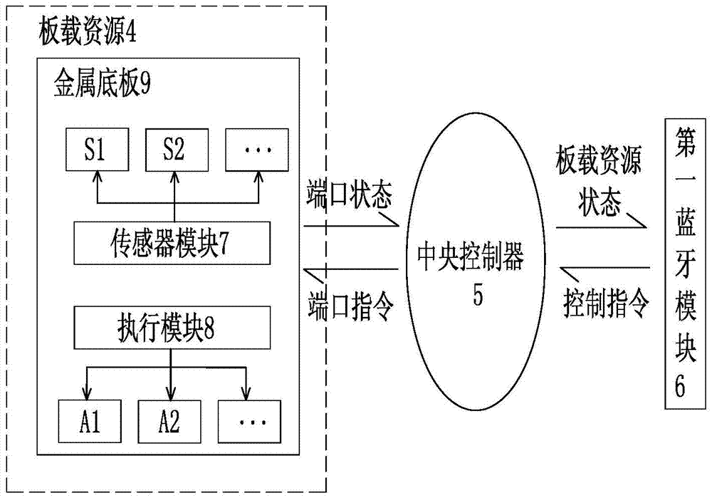 Wide-area wireless mobile device based on mobile smart phone and control method thereof