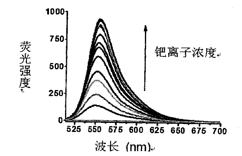 Fluorescent probe compounds, preparation method and use thereof
