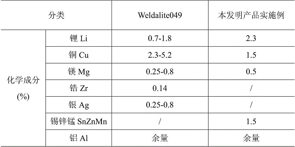 A kind of aluminum-lithium alloy material with added tin, zinc and manganese and production method thereof