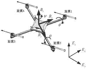 Four-rotor aircraft control method based on PID neural network (PIDNN) control