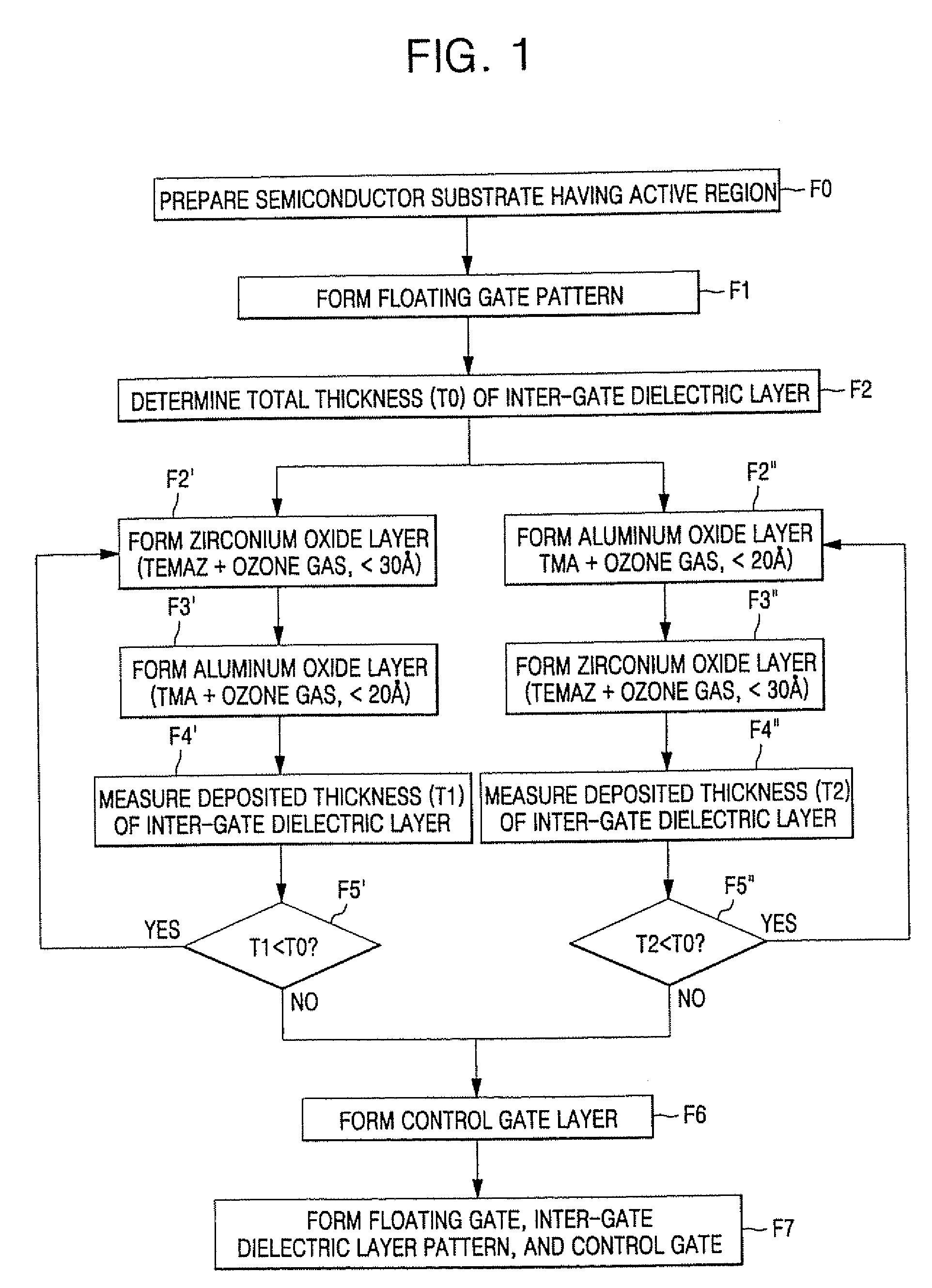 Flash memory devices having multilayered inter-gate dielectric layers including metal oxide layers and methods of manufacturing the same