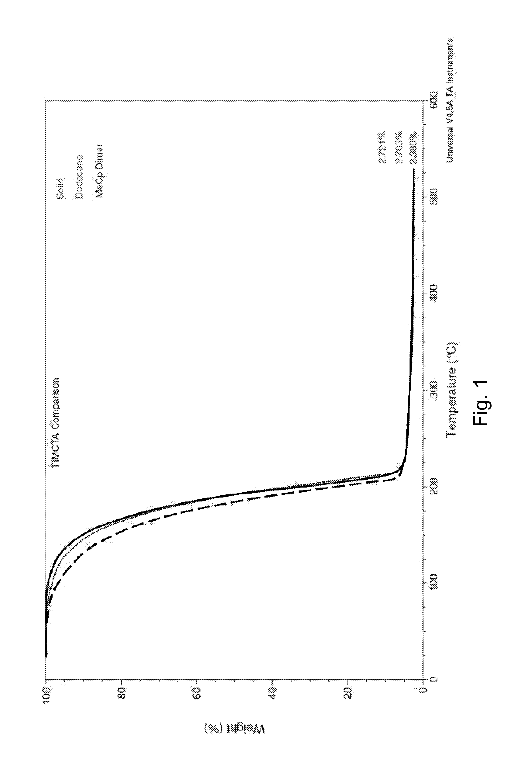 Compositions and methods of use for forming titanium-containing thin films