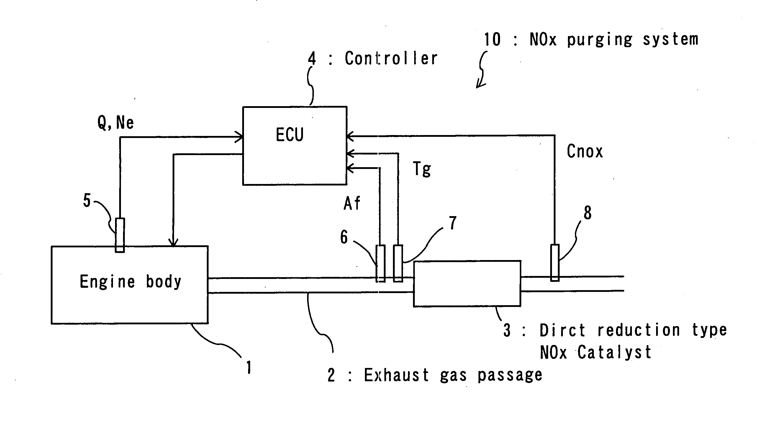 Nox purging system and method of reactivating deteriorated catalyst therein