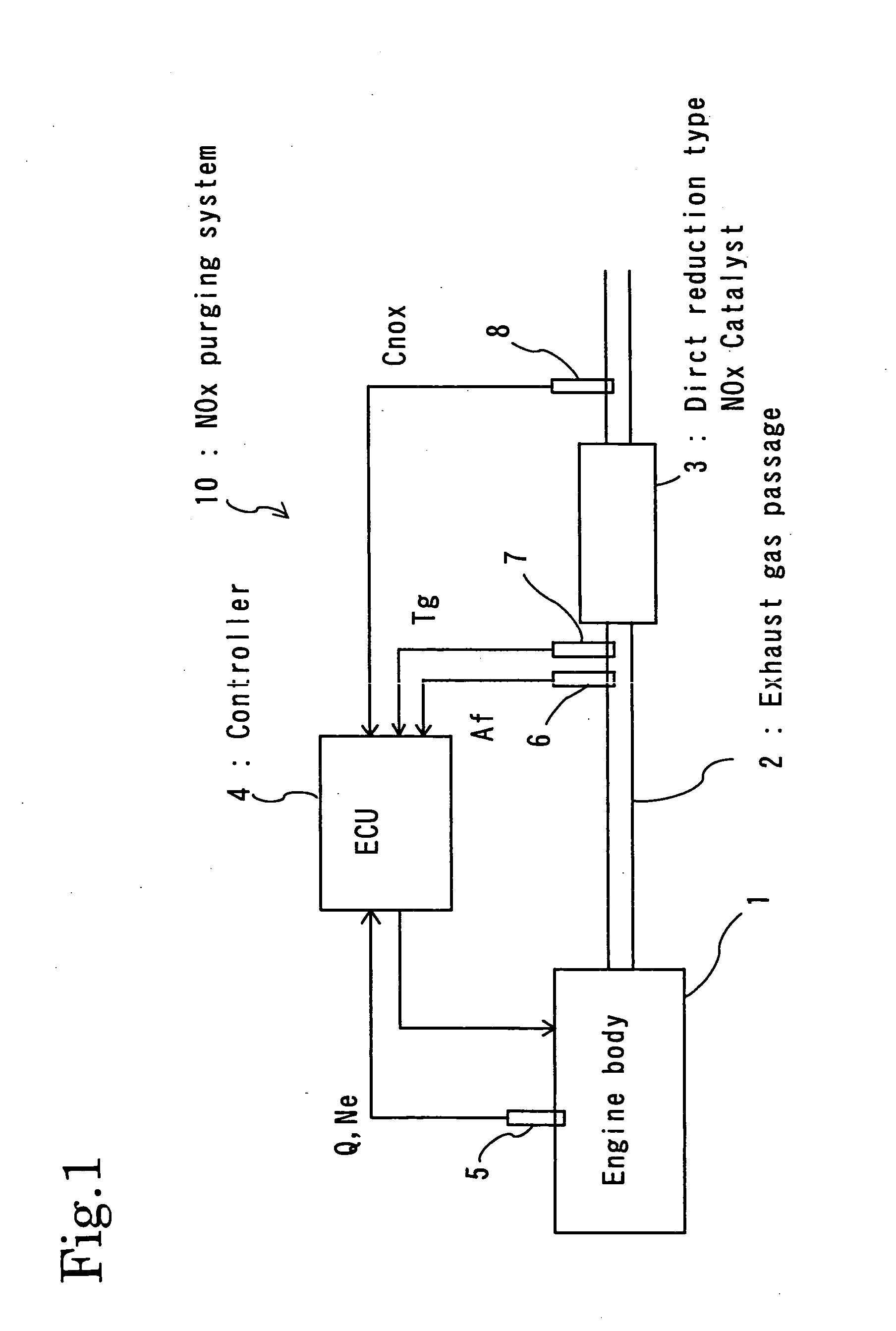 Nox purging system and method of reactivating deteriorated catalyst therein