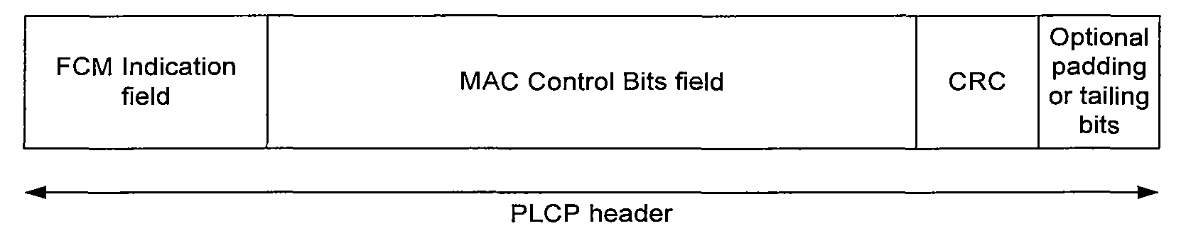 Fast control messaging mechanism for use in wireless network communications