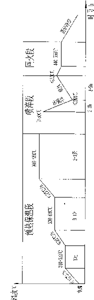 Quenching method for integral cast steel supporting roll