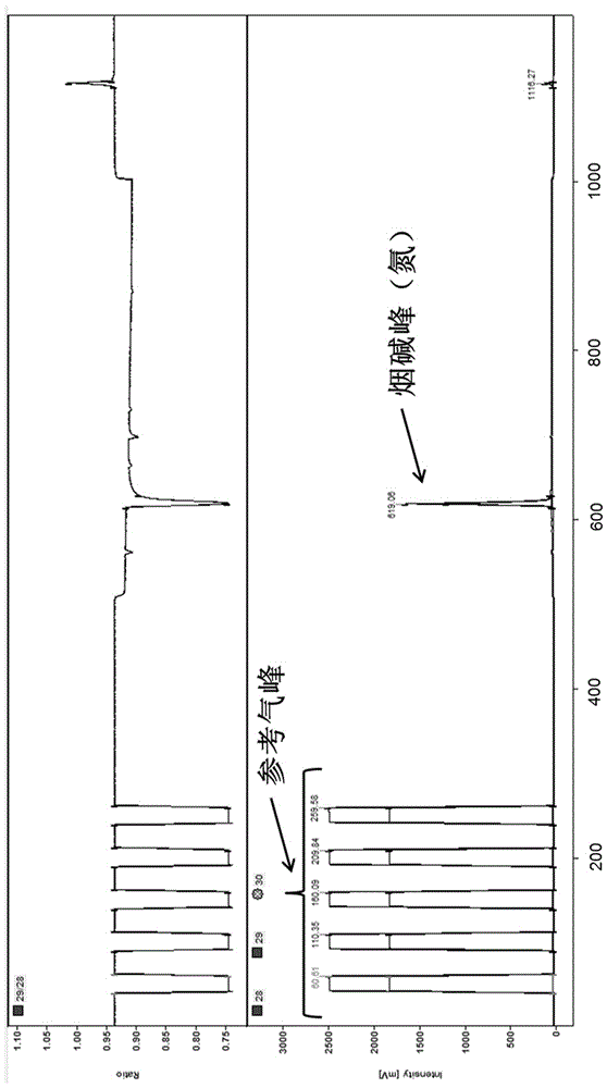 Method for measuring ratio of nicotine carbon, hydrogen and nitrogen stable isotopes in tobacco