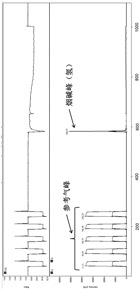 Method for measuring ratio of nicotine carbon, hydrogen and nitrogen stable isotopes in tobacco