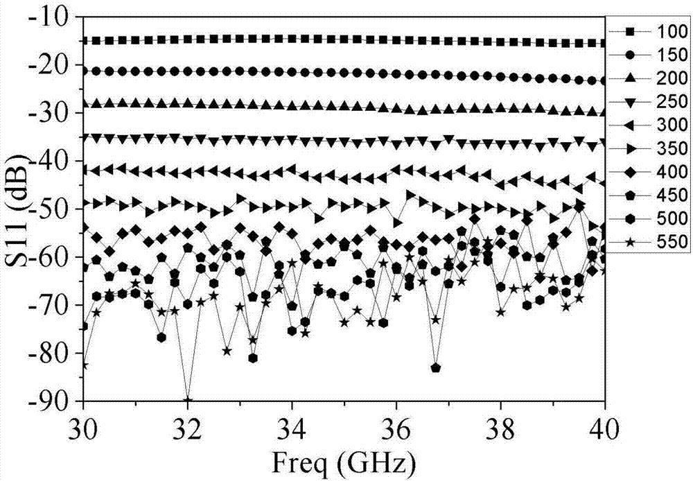 Novel high-power microwave millimeter wave air-cooling type conical-structured absorption dry load