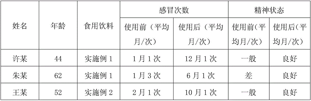 Panax ginseng beverage and preparation method thereof