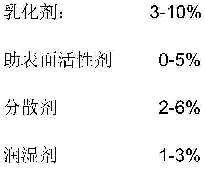 Preparation method of composite pesticidal suspoemulsion containing indoxacarb and malathion