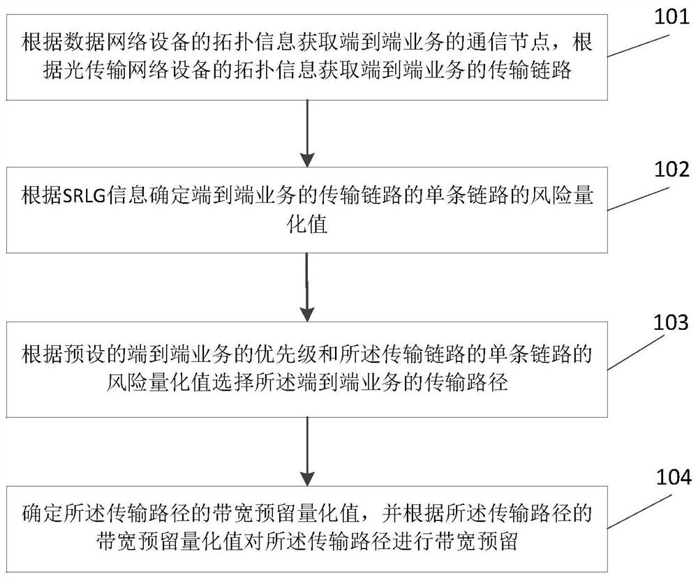 A data network and optical transmission network collaborative protection method and device