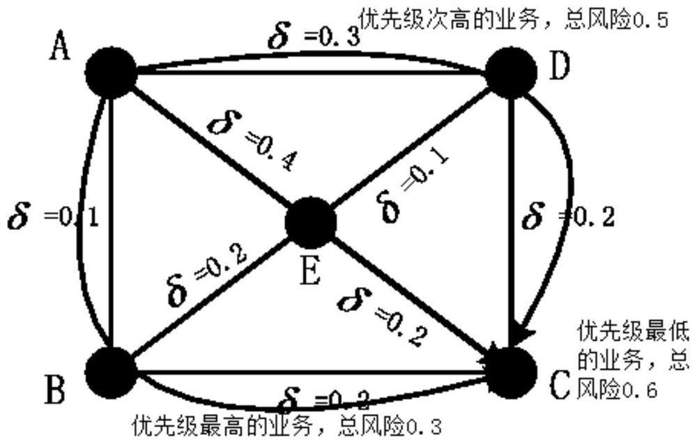 A data network and optical transmission network collaborative protection method and device