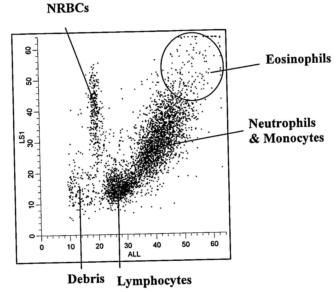 Method of measurement of nucleated red blood cells