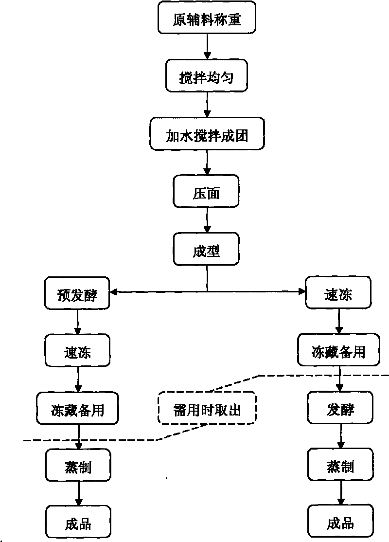 Quickly frozen meat filling steamed bun and production method thereof