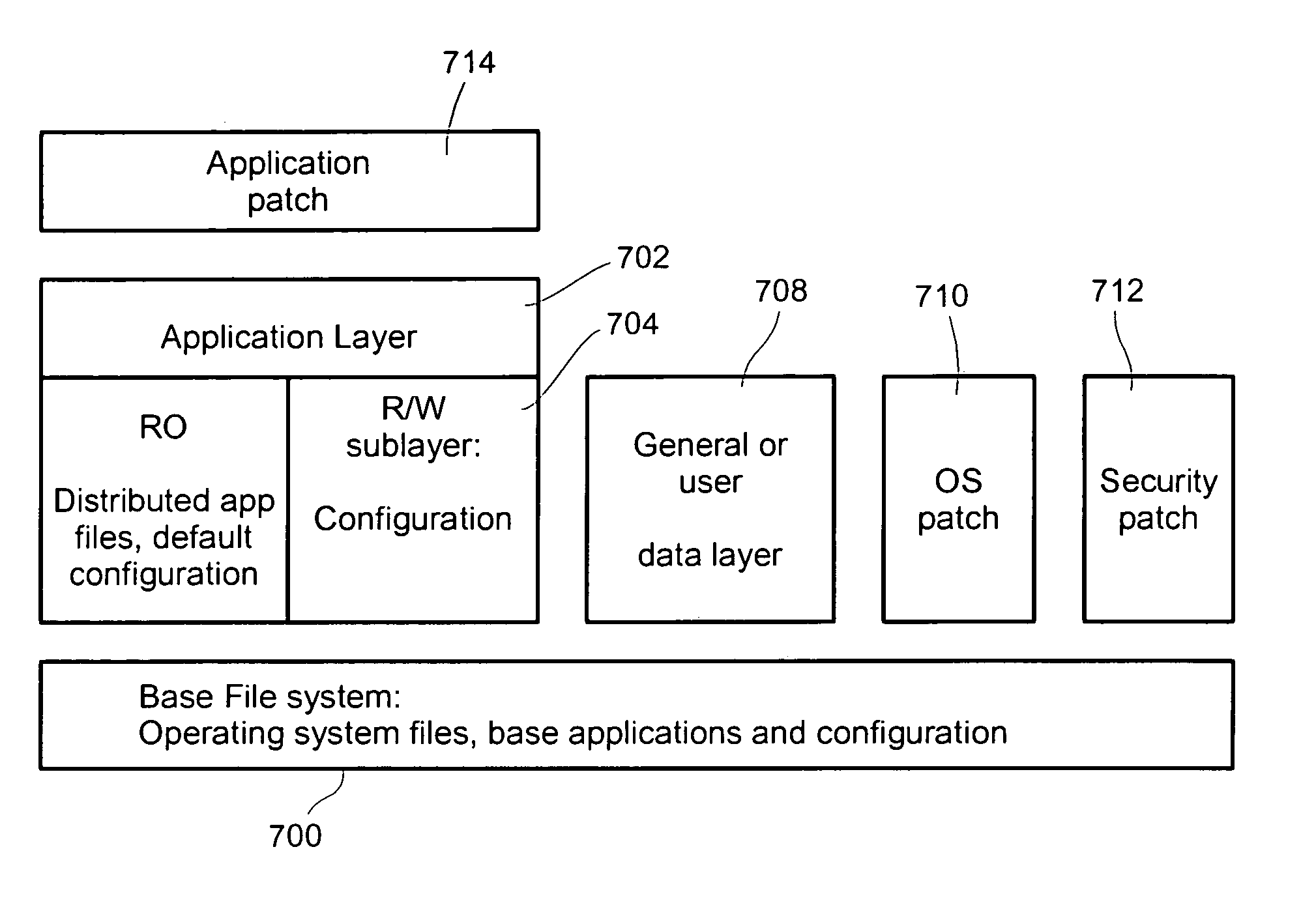 Sublayered application layered system