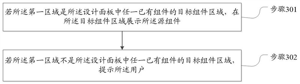 Route design method and electronic equipment