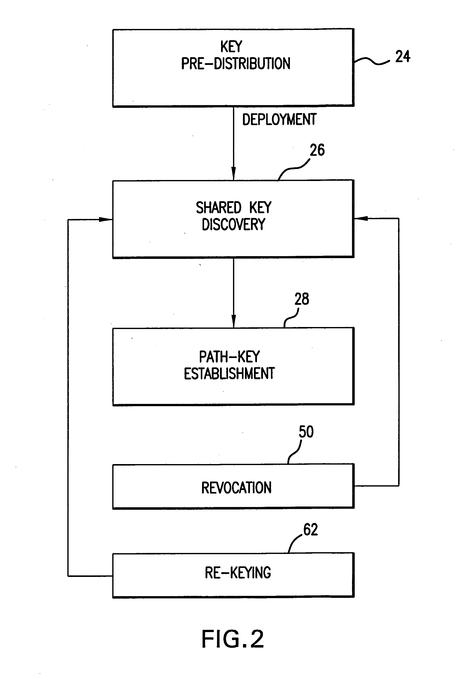 Method and apparatus for key management in distributed sensor networks