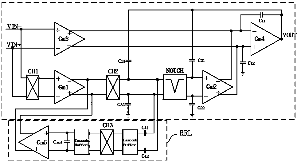 Chopping stable instrument amplifier