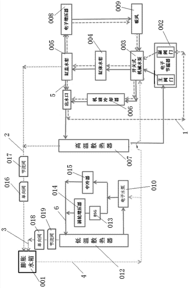 an engine cooling system