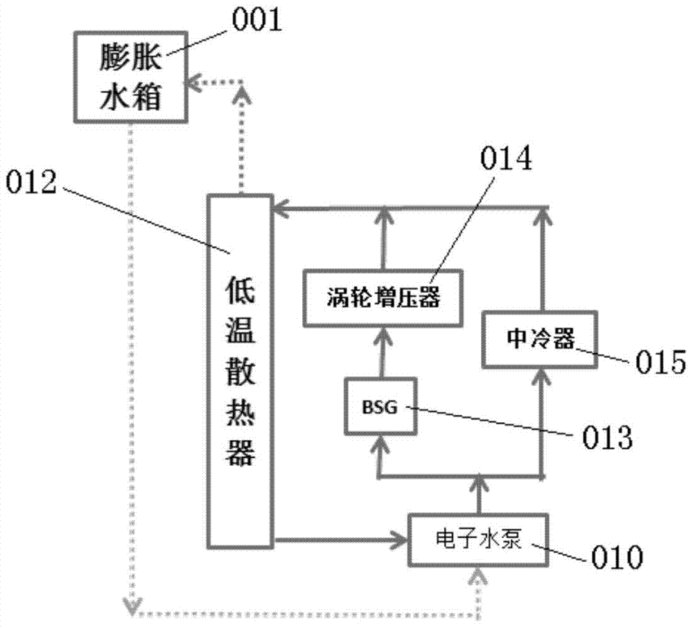 an engine cooling system