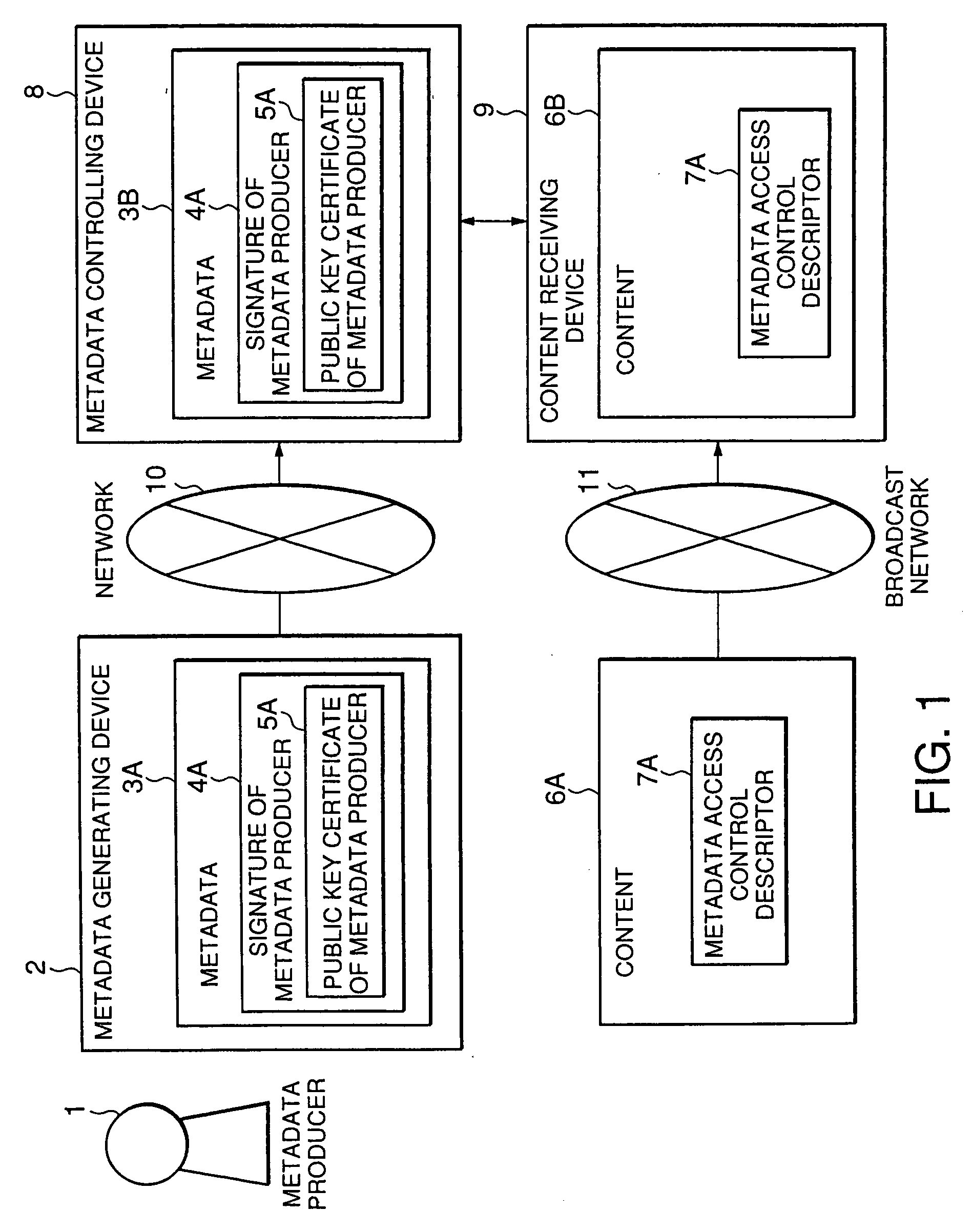 Access control method, access control system, metadata controlling device, and transmitting apparatus