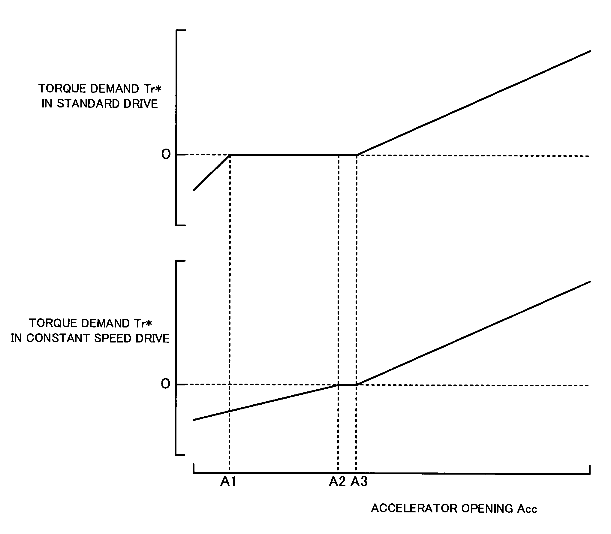 Hybrid vehicle and method of controlling the same