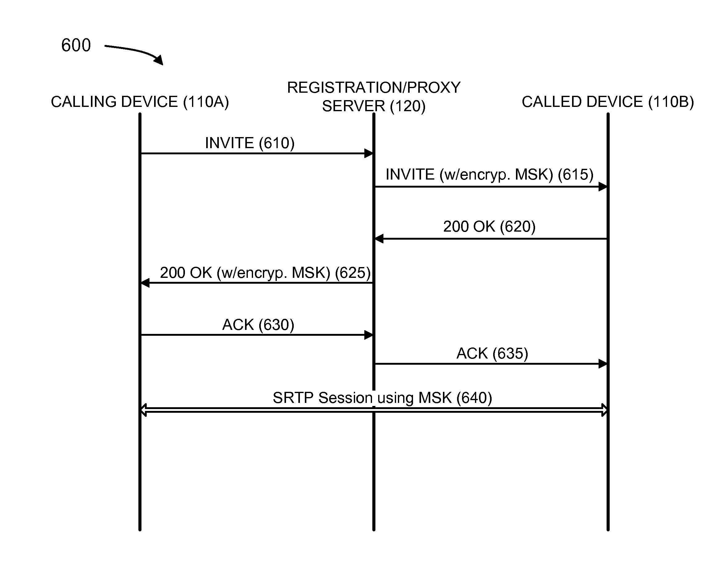 Secure communication session setup