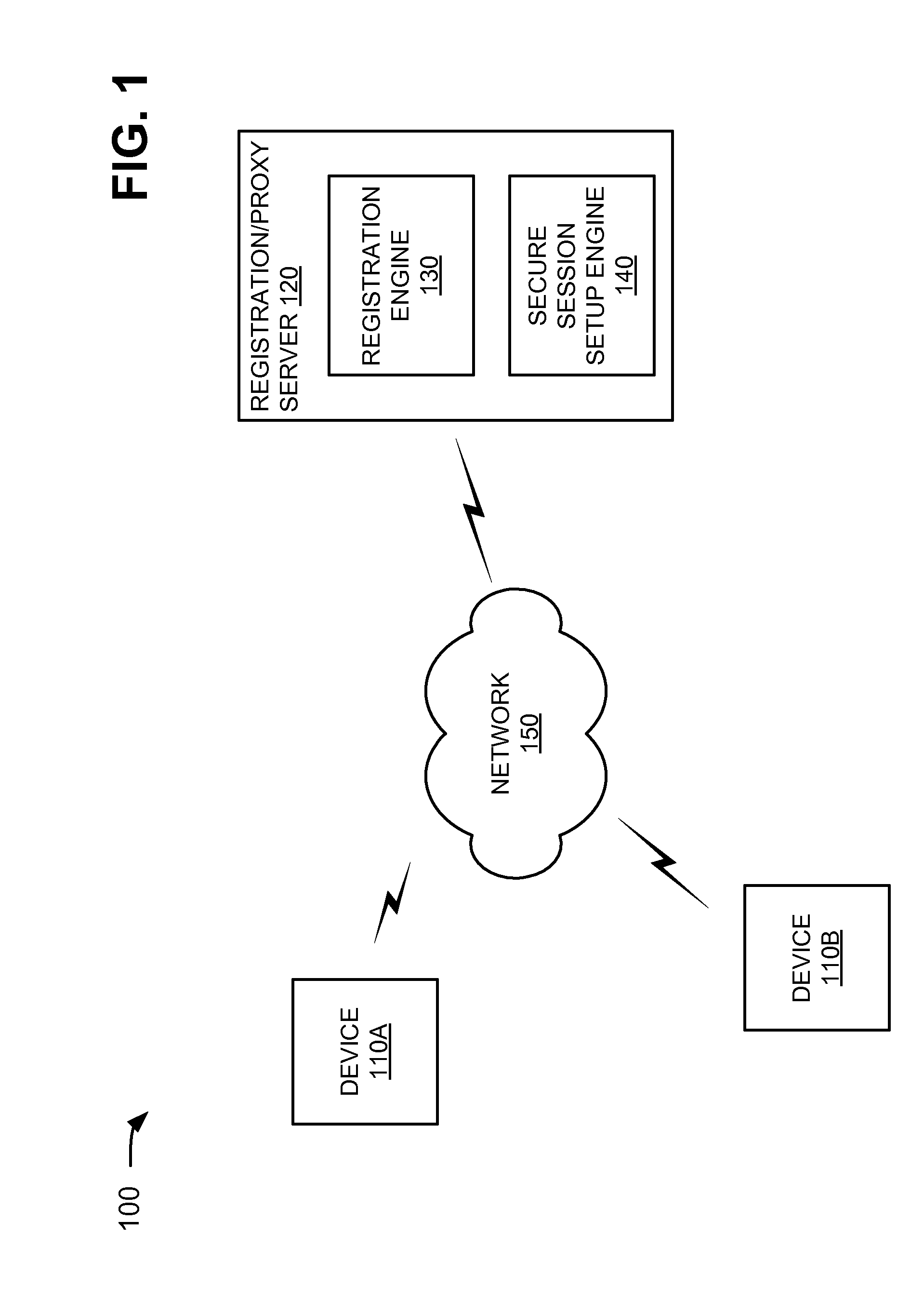 Secure communication session setup