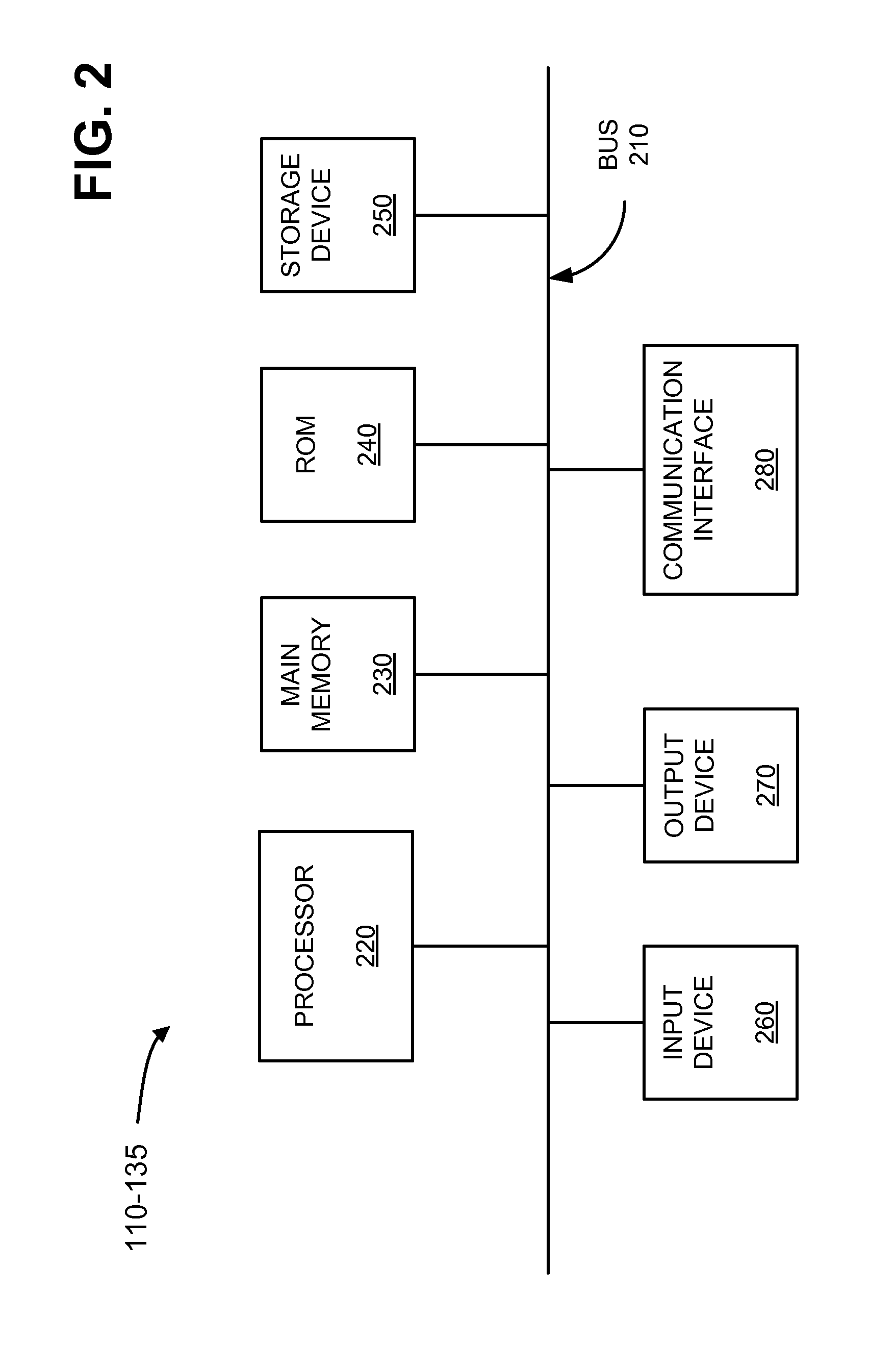 Secure communication session setup